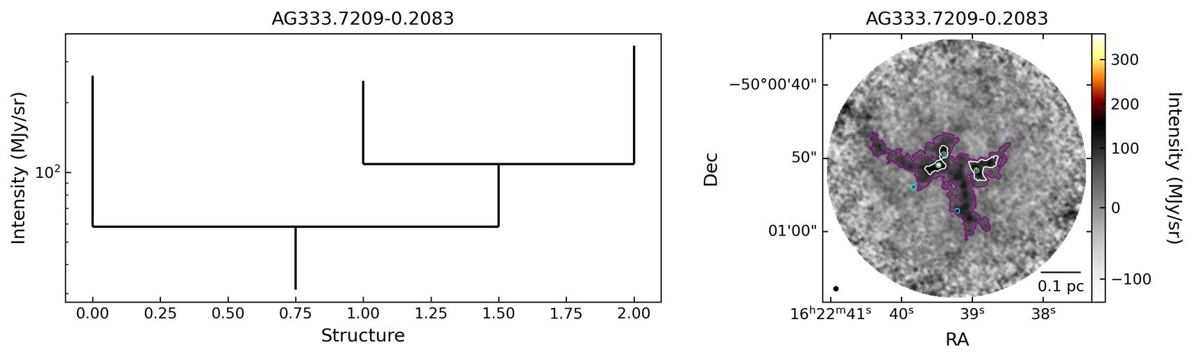 814133_AG333.7209-0.2083